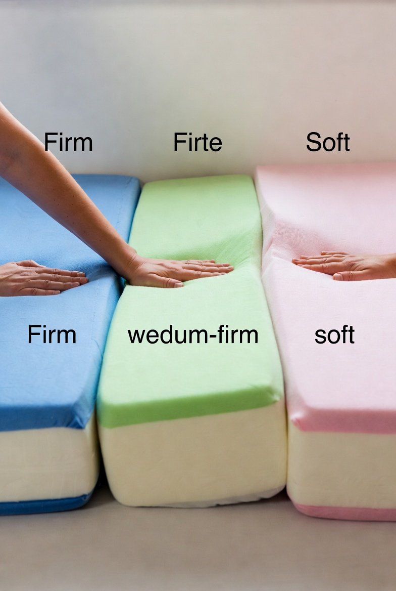 Firm vs medium-firm vs soft mattress comparison showing differences in sink, pressure relief, and spinal alignment